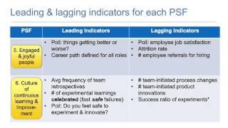 AgileLIVE Thought Leadership Webinar Series Measuring the Success of Your Agile Transformation Part