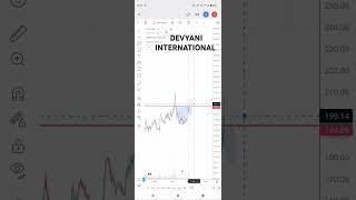 Best stock to trade as give VCP BO of 3 months consolidation even in weak marke#trading #stockmarket