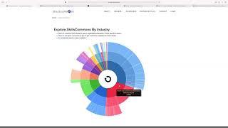 Embedding OER into Canvas
