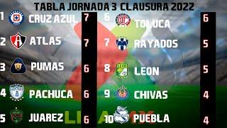 RESULTADOS, GOLES Y TABLA GENERAL JORNADA 3 LIGA MX CLAUSURA 2022