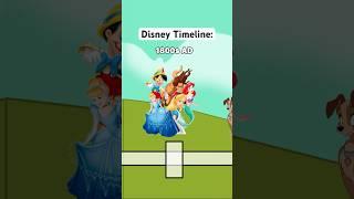 Disney Timeline: When do these Disney Movies Take Place? #disney