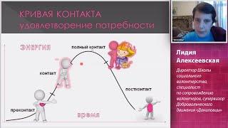 Кривая контакта в гештальт-терапии. Онлайн-тренинг для волонтеров