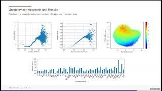 Anomaly Detection of Command Shell Sessions based on DistilBERT: Unsupervised and Supervised Appro