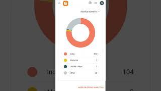 Blogger Website Statistics and views ccount