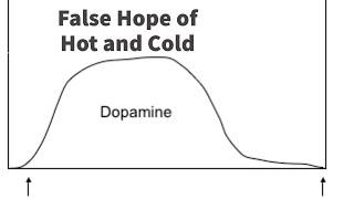 False Hope of Hot and Cold: Intermittent Reinforcement, Trauma Bonding, Approach-Avoidance