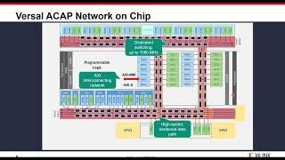 Webinar | How to Use the Versal ACAP NoC