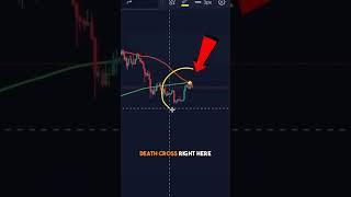 Death Cross CONFIRMED on the weekly time frame  #bitcoin #cryptocurrency #crypto