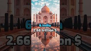 Top 10 High GDP Country In The World #shorts #ytshorts