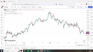 how to set 200 ema on tradingview [SOLVED] 