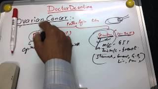 Ovarian Cancer 1 of 3 (What is Ovarian Cancer ?)