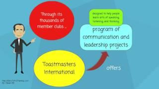 What is Toastmasters International?