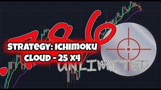 Strategy: Ichimoku Cloud 25% x 4  strategy