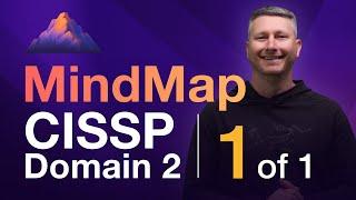 Asset Classification MindMap (1 of 1) | CISSP Domain 2