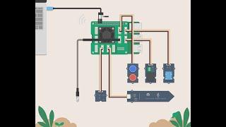 FBFS Student Experiences: Sensor Workbook, A "How to" guide