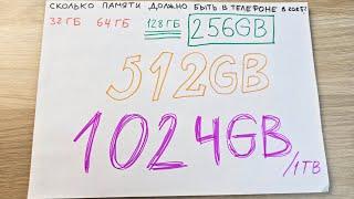 СКОЛЬКО ПАМЯТИ ДОЛЖНО БЫТЬ В ТЕЛЕФОНЕ В 2025 ГОДУ?