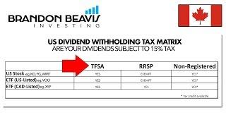 Understanding US Dividend Withholding Tax In TFSA & RRSP