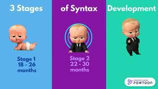 Syntax development in first language acquisition