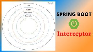Spring Boot Interceptor | Handler Interceptor | Web MVC Configuration Support