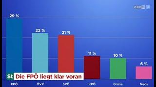 FPÖ Steiermark auf Platz 1 | "Steiermark heute" vom 4. Mai 2024