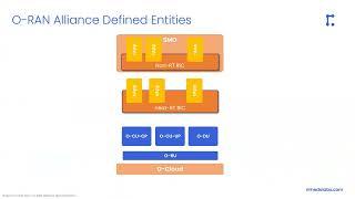 Openness in Radio Access Network Design in 6G: the O-RAN Concept (Part 2) [IEEE ICC 2022 Tutorial]