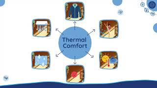 What is Thermal Comfort?