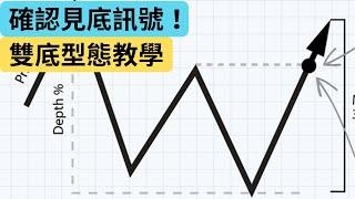 【股票教學】雙底型態教學 幫你確認見底訊號 | 股票教學 | 股票入門 | 美股 | 強勢股