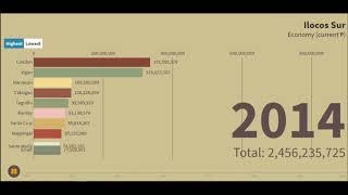 Ilocos Sur Top 10 Largest Economies | By Municipality/City (2009-2016)