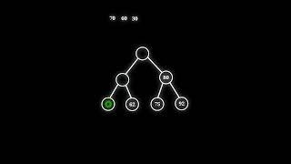 Preorder Traversal in 1 minute | Binary Search Trees | Data Structure