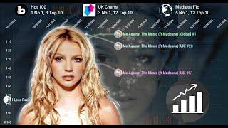 Britney Spears | Global + UK + Hot 100 Chart History