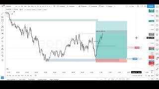 Price Action Drill : EURUSD 12th March 2021