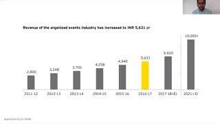 GROWTH & SCOPE OF EVENT INDUSTRY