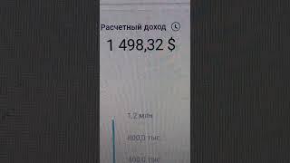 1 498,32 $ - доход на вечер 23.05.2025