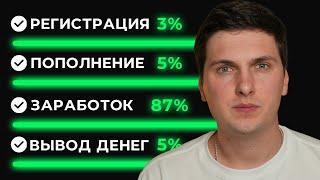 Криптовалюта для Начинающих (2024) Пошаговая Инструкция Как Заработать Первые Деньги