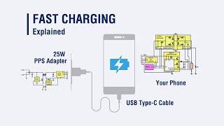 How does mobile phone fast charging work?