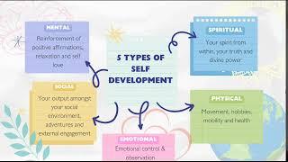  5 Types Of Self Development 