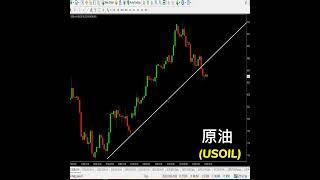 原油（USOIL）行情走势分析：日内做空信号？？