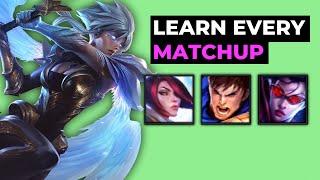 RIVEN BASIC MATCHUP GUIDE