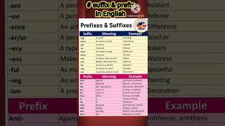 Let's learn prefix & suffix with meaning & examples#prefix & suffix#online English grammar classes