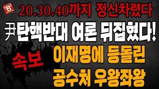 속보! 윤석열 탄핵 반대여론 뒤집혔다! 2030에 이어 40대까지...이재명에 등돌린 공수처와 경찰 우왕좌왕