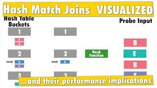 Hash Match Join Internals in SQL Server