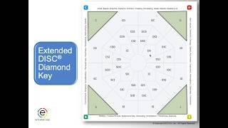 Interpreting the Extended DISC Diamond