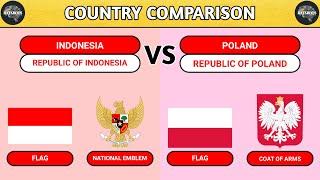 Indonesia VS Poland - Country Comparison by DATABOTS
