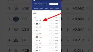 ipl 2023 points table ipl points table 2023. points table ipl 2023 today new point table today