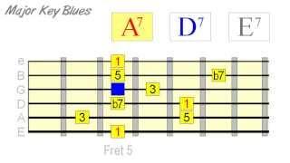 Tone Targeting In 1 4 5 Blues