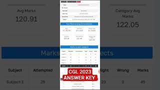 MY SSC CGL 2023 RAW MARKS  #ssc #cgl #shorts