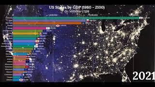 US States GDP 2100 (Top 25 US States By GDP 1980-2100)