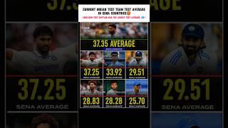 Test average in sena countries #rishabhpant #shubmangill #yashasvijaiswal