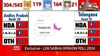 Loksabha Opinion Poll 2024 ।। Loksabha Exit Poll 2024