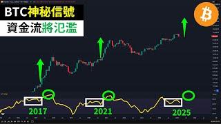 Bitcoin's mysterious signal is coming! Has BTC hit bottom? CPI + Russia-Ukraine war