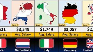 Comparison: Average SALARY by Country 2023 - Europe